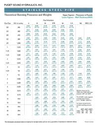 puget sound hydraulics tube pipe chart