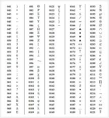 Wingdings Chart Cycling Studio