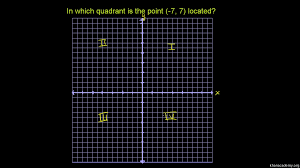 In the first quadrant, both x and y are positive while in the second quadrant x is negative and y is positive. Quadrants Of The Coordinate Plane Graphs Math Video Khan Academy