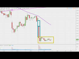 videos matching bitcoin services inc btsc stock chart