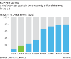 Chinas Economy In Six Charts