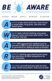 If you find a tick on your or your child's skin Does Illinois Have A New Permanent Resident Tattle The Tick Blog I Tick