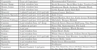 Plant Pot Sizes Chart Matchsearch Info