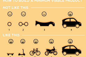 What Is An Mvp Mobile App