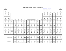 29 alien periodic table challenge key, challenge table periodic key alien. Periodic Table Of The Elements Periodic Table Geometry Worksheets