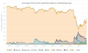 Bitcoin (btc) has risen in prominence over the past few years. Cryptocurrencies A New Asset Class By Pascal Buisson Linkedin