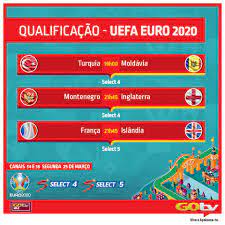O mundo do futebol aovivo e mais perto como nunca. Gotv Mozambique Assiste Hoje Na Supersport Os Jogos De Qualificacao Para O Euro 2020 Gotv Vive E Apaixona Te Facebook