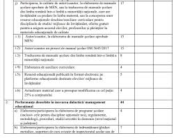 Metodologia pentru sesiunea 2017 o puteti descarca de aici: Gradatia De Merit Pentru 2020 Un Nou Proiect De Metodologie Si Criterii De Acordare