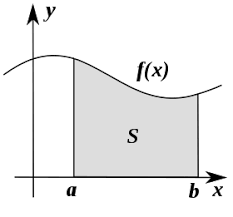 3) ∫ dx / x5. Calculus Wikipedia