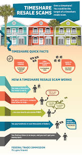 Importance of a situation scheme. Business Plan Purchase Rehab Resale Sell Writing A Consignment Shop Business Plan