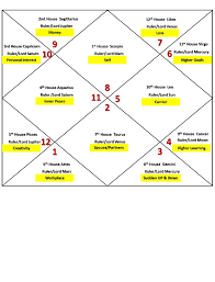8 Scorpio Ascendant Horoscope Birth Chart Astrology Pdf