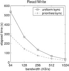 Adaptive file systems for wireless hosts