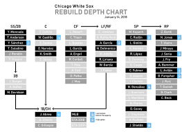 The White Sox Rebuild Depth Chart South Side Sox