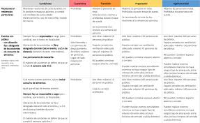 Pese a que esta segunda ola empezó en madrid , son cataluña y andalucía las que más preocupan actualmente, aunque los expertos aseguran que ya hemos algo muy interesante ya que no todos los municipios se encuentran en la misma fase, algunos tienen mayores restricciones que otros y cada. San Clemente Pichilemu Graneros Y Chepica Cambian De Fase En Plan Paso A Paso Actualidad Vln Radio