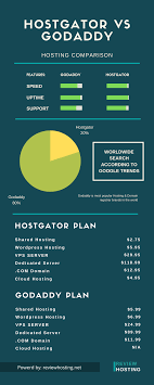 Pin On Web Hosting Comparison