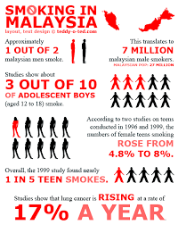 Menurut data badan pusat statistik (bps), pada tahun 2016, rokok telah menyumbang negara sebesar 146 triliun, dan diperkirakan pajak rokok inilah negara surga perokok di dunia. Cara Mengurangkan Ketagihan Merokok Natural Health Beauty You Worth It