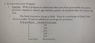 Jun 10, 2021 · shopping for new auto insurance with a ticket on your record. 2 An Auto Insurance Program Example Write A Program Chegg Com