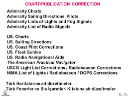 Chart Publication Correction Ppt Download