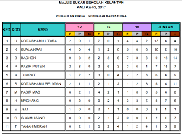 We did not find results for: Waktu Solat Malaysia Waktu Solat Dot Net