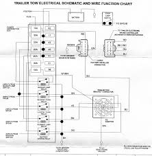 The red (stoplight) wire must be connected to the cold side of the brake pedal stoplight switch. 2011 F150 Electric Trailer Brake Help Page 2 Ford F150 Forum Community Of Ford Truck Fans