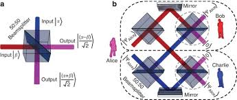 Digital signature guidelines utah digital signature act. Experimental Demonstration Of Quantum Digital Signatures Using Phase Encoded Coherent States Of Light Nature Communications