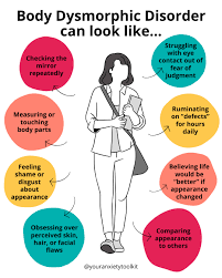 Image result for Body Dysmorphic Disorder