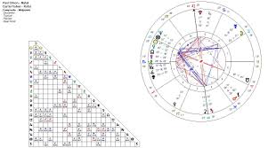 shadows echoes and light the moon in composite charts