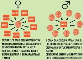 Dan juga sebagai cara menguji kekuatan finansial kamu. Ketahui Rahsia Perbezaan Otak Lelaki Dan Otak Perempuan Blogger Network