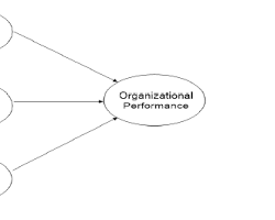 Immagine di diagram illustrating the concept of contingency