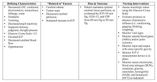 Patients with ovarian cancer usually present. Renal Cancer Nursing Care Plan Account Options Rectal Cancer Nursing Diagnosis