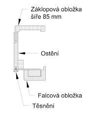 Keďže aj tie ponúkajú zopár výhod, v mnohých prípadoch je postup, ako osadiť kovovú zárubňu, lepšou voľbou aj tam, kde by splnili účel tie obložkové. Drevene Zarubne Ktere Skryji Stare Kovove Asb Portal