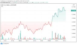 For starters, select your fiat currency before you decide how much xrp you want to buy. Ripple Spikes Court Ruling For Redaction Recent Acquisition Support Forex News By Fx Leaders