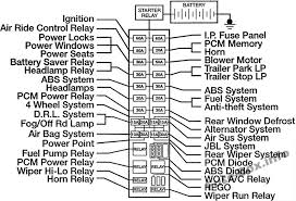 Get all of hollywood.com's best movies lists, news, and more. Fuse Box Diagram Ford Explorer 1996 2001