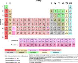 Periodic table and element structure; What Is Xenon Definition Uses Facts Study Com