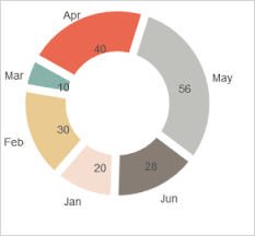 Mindfusion Xamarin Chart Control Xamarin Dashboard Library