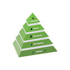 What is limited market access in entrepreneurial growth?: BusinessHAB.com