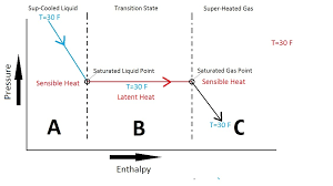 Pressure Enthalpy Chart