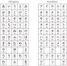 Se inicia con los semitas que vivían en egipto un alfabeto influenciado por los jeroglíficos. Letras Del Alfabeto Japones