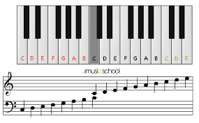 75 Symbolic Piano Note Chart Treble Clef