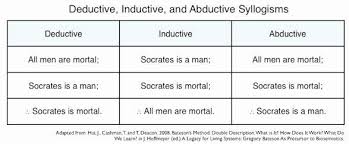 Inductive And Deductive Reasoning Worksheet Awesome Deductive Reasoning Worksheets In 2020 Persuasive Writing Prompts Map Skills Worksheets Reasoning Activities