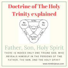 8 then peter, filled with the holy spirit, said to them, 'rulers and elders of the people, 9 if we are on trial today for a benefit done to a sick man, as but concerning baptism, thus baptize ye: Doctrine Of Holy Trinity Explained Father Son Holy Spirit Mind On Jesus