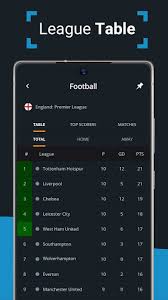 Sep 15, 2021 · keep practicing and trying out different combinations of drivers, karts, and gliders to increase your score and rise to the top! Download Ads Free Live Scores For Football Snapscore Free For Android Ads Free Live Scores For Football Snapscore Apk Download Steprimo Com