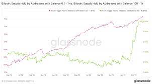 During the early months of 2009, bitcoin was valued at less than one cent per unit, and it wasn't until july of 2010 that bitcoin was able to reach $0.08 per unit. How Much Is 1btc In Naira In 2009