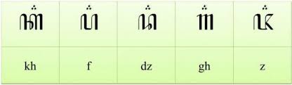 Huruf utama aksara murda aksara murda yang digunakan untuk menuliskan awal. Aksara Jawa Lengkap Contoh Dan Artinya Dosenpintar Com