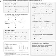 Image result for Headache Self-Help Measure