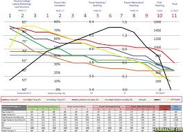 Optimal Ph And Ppm From Seed Clone Harvest 420 Magazine