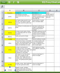 Eq Mixing Chart Music Mixing Recorder Music Music Engineers