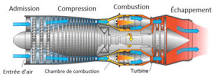 Moteur à combustion interne — Encyclopedie Energie