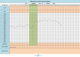Tabla De Temperatura Basal Del Embarazo Anota Tu Temperatura Basal