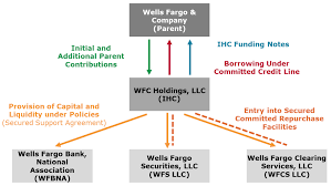 Rates as low as $13/month. Https Www Federalreserve Gov Supervisionreg Resolution Plans Wells Fargo 2g 20170701 Pdf